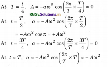 RBSE Class 11 Physics Important Questions Chapter 14 Oscillations 44