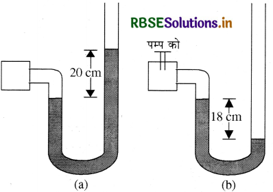 RBSE Solutions for Class 11 Physics Chapter 10 तरलों के यांत्रिकी गुण 12