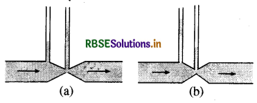 RBSE Solutions for Class 11 Physics Chapter 10 तरलों के यांत्रिकी गुण 7