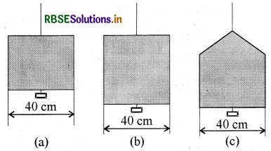RBSE Solutions for Class 11 Physics Chapter 10 तरलों के यांत्रिकी गुण 8