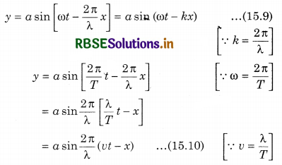 RBSE Class 11 Physics Important Questions Chapter 15 Waves 11