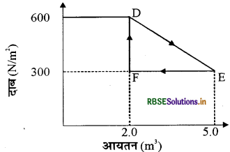 RBSE Solutions for Class 11 Physics Chapter  12 ऊष्मागतिकी 4