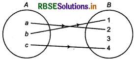 RBSE Class 11 Maths Notes Chapter 2 Relations and Functions 13