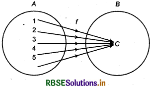 RBSE Class 11 Maths Notes Chapter 2 Relations and Functions 14