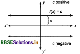 RBSE Class 11 Maths Notes Chapter 2 Relations and Functions 15
