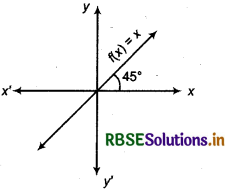 RBSE Class 11 Maths Notes Chapter 2 Relations and Functions 16