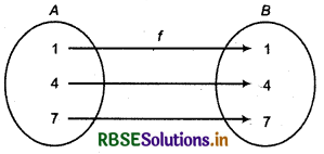 RBSE Class 11 Maths Notes Chapter 2 Relations and Functions 17