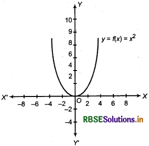 RBSE Class 11 Maths Notes Chapter 2 Relations and Functions 19
