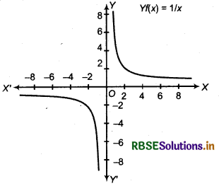 RBSE Class 11 Maths Notes Chapter 2 Relations and Functions 21