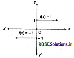 RBSE Class 11 Maths Notes Chapter 2 Relations and Functions 24