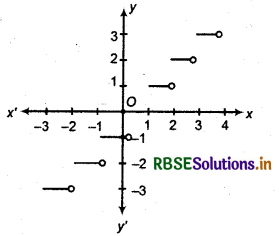 RBSE Class 11 Maths Notes Chapter 2 Relations and Functions 25
