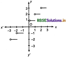 RBSE Class 11 Maths Notes Chapter 2 Relations and Functions 26