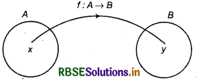 RBSE Class 11 Maths Notes Chapter 2 Relations and Functions 3