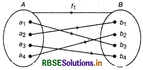 RBSE Class 11 Maths Notes Chapter 2 Relations and Functions 5