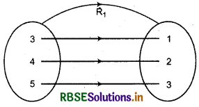 RBSE Class 11 Maths Notes Chapter 2 Relations and Functions 7