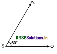RBSE Class 11 Physics Important Questions Chapter 15 Waves 46