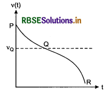 RBSE Class 11 Physics Important Questions Chapter 15 Waves 50