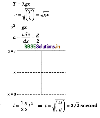 RBSE Class 11 Physics Important Questions Chapter 15 Waves 59