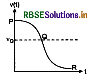 RBSE Class 11 Physics Important Questions Chapter 15 Waves 65