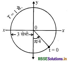 RBSE Solutions for Class 11 Physics Chapter 14 दोलन 10