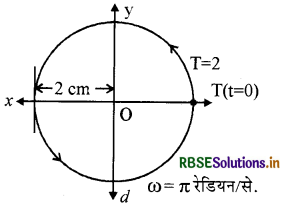 RBSE Solutions for Class 11 Physics Chapter 14 दोलन 11