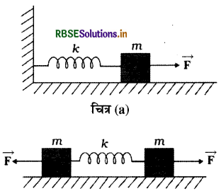 RBSE Solutions for Class 11 Physics Chapter 14 दोलन 12