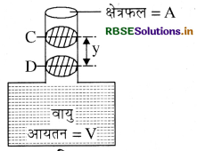 RBSE Solutions for Class 11 Physics Chapter 14 दोलन 17
