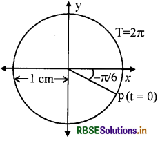 RBSE Solutions for Class 11 Physics Chapter 14 दोलन 9