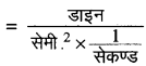 RBSE Class 11 Physics Important Questions Chapter 2 मात्रक एवं मापन 5