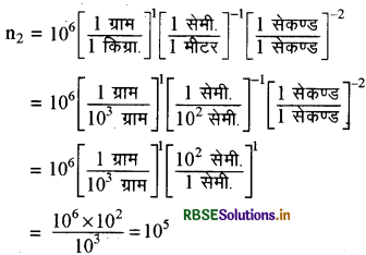 RBSE Class 11 Physics Important Questions Chapter 2 मात्रक एवं मापन 18