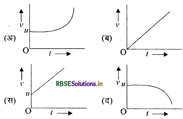 RBSE Class 11 Physics Important Questions Chapter 3 सरल रेखा में गति 2