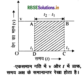 RBSE Class 11 Physics Important Questions Chapter 3 सरल रेखा में गति 21