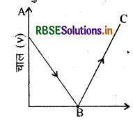 RBSE Class 11 Physics Important Questions Chapter 3 सरल रेखा में गति 23
