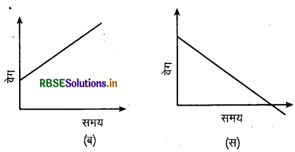 RBSE Class 11 Physics Important Questions Chapter 3 सरल रेखा में गति 25