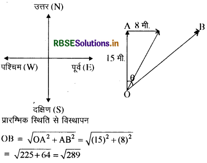 RBSE Class 11 Physics Important Questions Chapter 3 सरल रेखा में गति 26