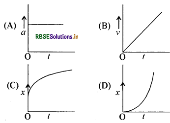 RBSE Class 11 Physics Important Questions Chapter 3 सरल रेखा में गति 47