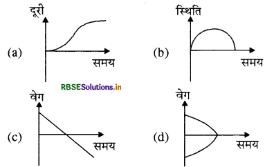 RBSE Class 11 Physics Important Questions Chapter 3 सरल रेखा में गति 50