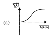 RBSE Class 11 Physics Important Questions Chapter 3 सरल रेखा में गति 51