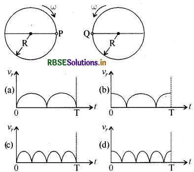 RBSE Class 11 Physics Important Questions Chapter 4 समतल में गति 34