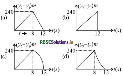 RBSE Class 11 Physics Important Questions Chapter 4 समतल में गति 36
