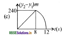 RBSE Class 11 Physics Important Questions Chapter 4 समतल में गति 37