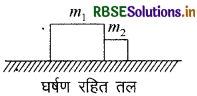 RBSE Class 11 Physics Important Questions Chapter 5 गति के नियम 15