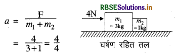 RBSE Class 11 Physics Important Questions Chapter 5 गति के नियम 16