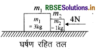 RBSE Class 11 Physics Important Questions Chapter 5 गति के नियम 17