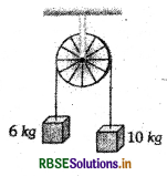 RBSE Class 11 Physics Important Questions Chapter 5 गति के नियम 24