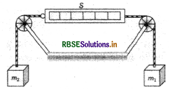 RBSE Class 11 Physics Important Questions Chapter 5 गति के नियम 26