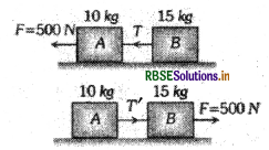 RBSE Class 11 Physics Important Questions Chapter 5 गति के नियम 27