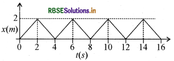 RBSE Class 11 Physics Important Questions Chapter 5 गति के नियम 32