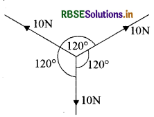 RBSE Class 11 Physics Important Questions Chapter 5 गति के नियम 5