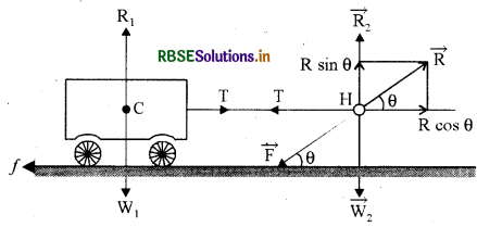RBSE Class 11 Physics Important Questions Chapter 5 गति के नियम 6